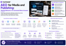 AEO for Media and Publishing: Staying Relevant in AI-Generated News Answers